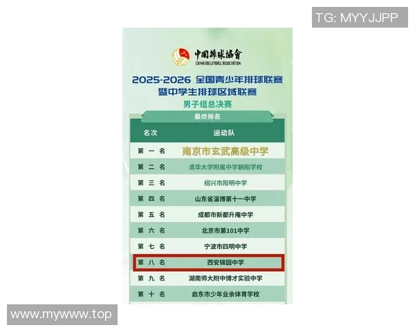 西安排球队在排球意识排行榜中荣登第四名引发热议
